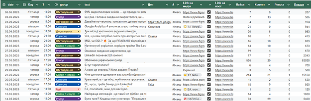 Контент план для Linkedin