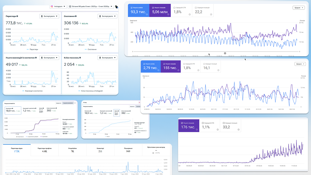 Content Distribution