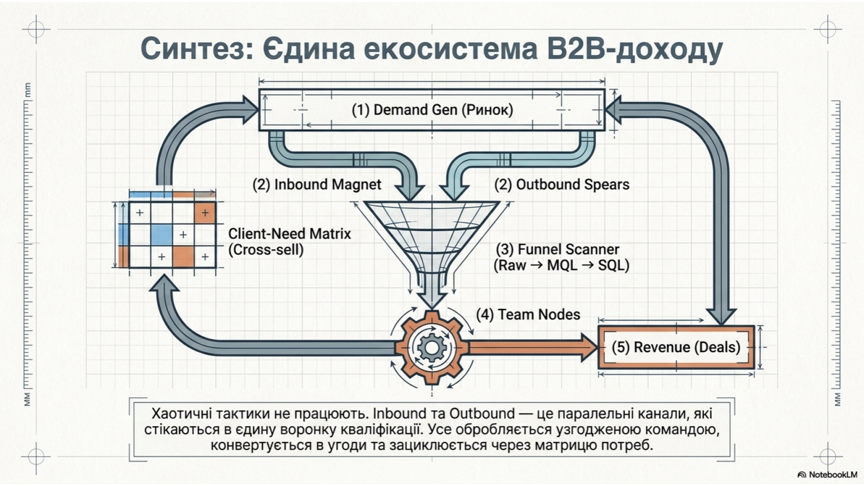 Lead generation consulting services