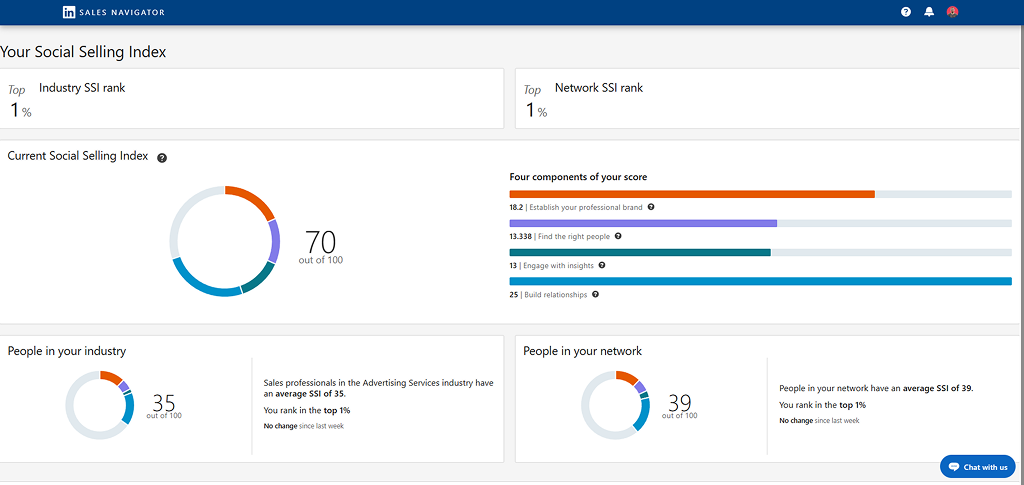 LinkedIn SSI дашборд